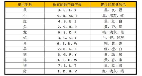 車牌號碼測凶吉|车牌号码测吉凶